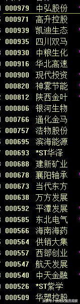 今日两市个股跌停一览,下周有哪些股停牌