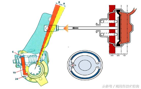 货车自动调整臂的原理,卡车调整臂是什么
