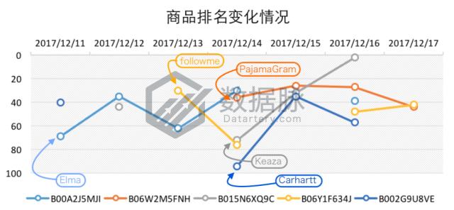 羊毛袜爆款榜,羊毛袜排行第一