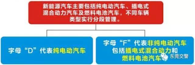 现在东莞汽车购置税是多少,东莞汽车购置税什么时候交