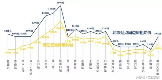 郑州真假房源鉴定,郑州楼盘真假