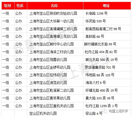 宝山区教育资源,上海宝山学区梯队