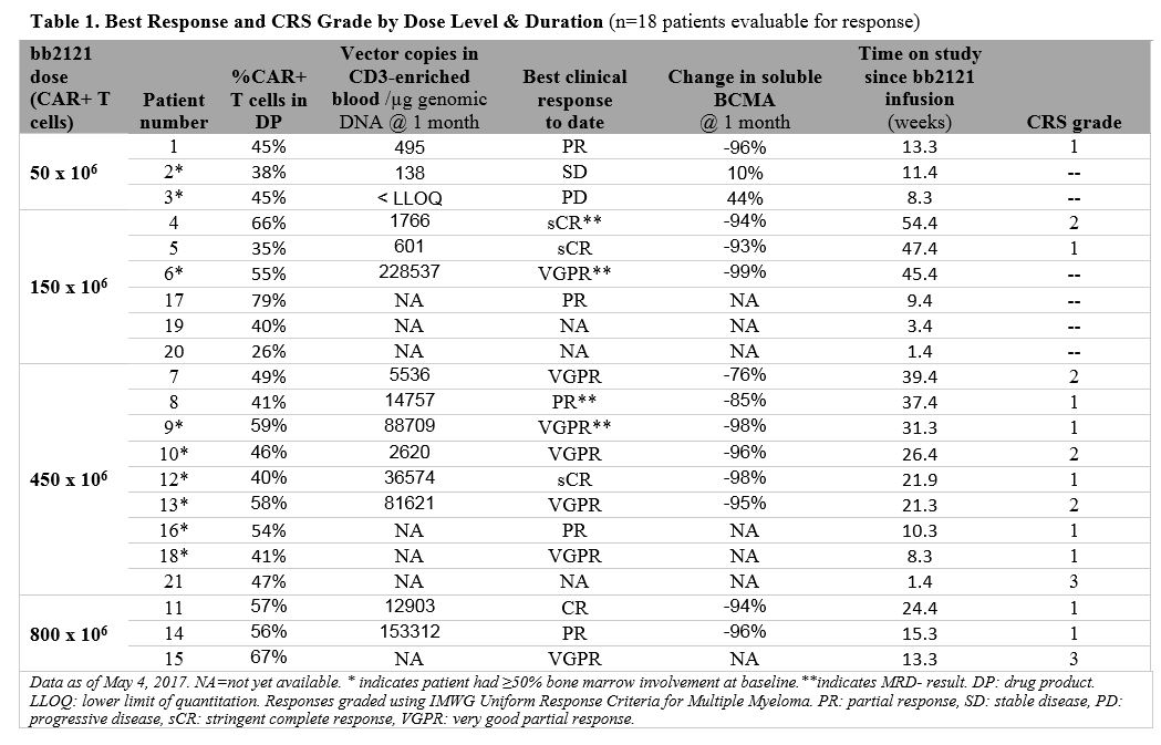 car-t治疗实体瘤进展,单抗治疗itp