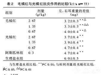 干咳无痰吃化州橘红有效果吗,化州橘红止咳真的这么神奇吗