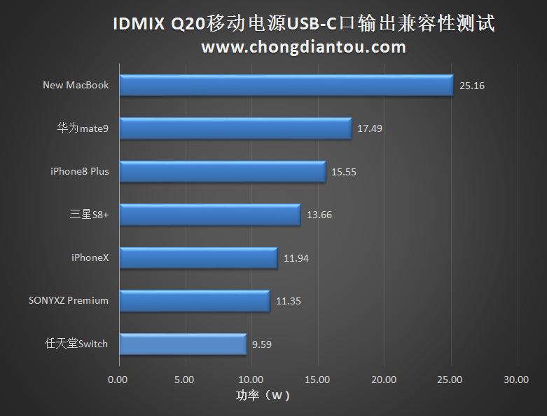 苹果11无线快充充电宝,diy无线快充充电宝