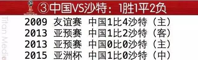 国足近期现状,国足死亡之组名单