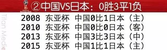 国足近期现状,国足死亡之组名单