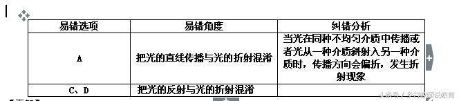 2020中考物理考前必看知识点,合肥中考物理评卷组长