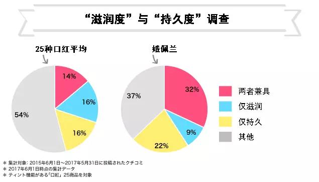 cosme日本大赏,日本cosme大赏2019粉底