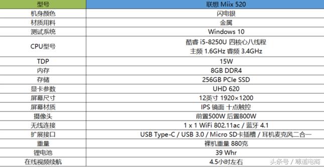 联想miix520-12,联想二合一miix520背面卡槽