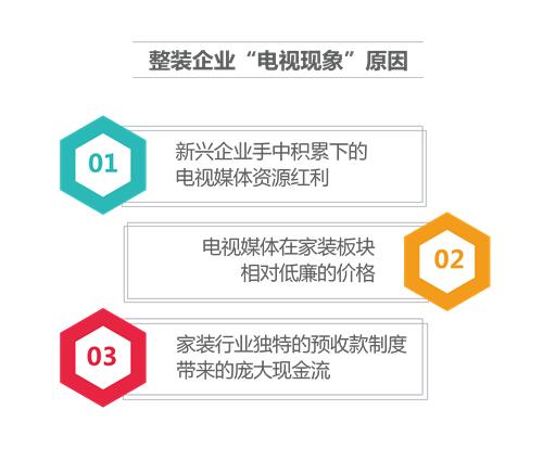 咋装修,居家装修全包还是半包