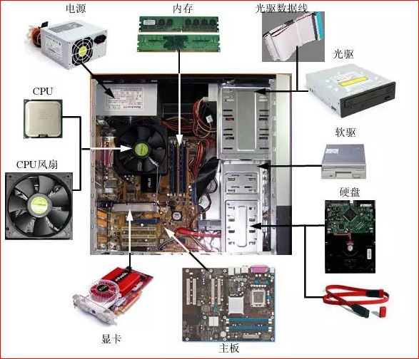 图文并茂设备操作规程,组成电脑零部件有哪些