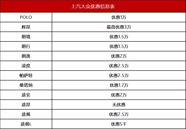 雪铁龙凡尔赛c5x现在优惠多少,雪铁龙c5aircross优惠