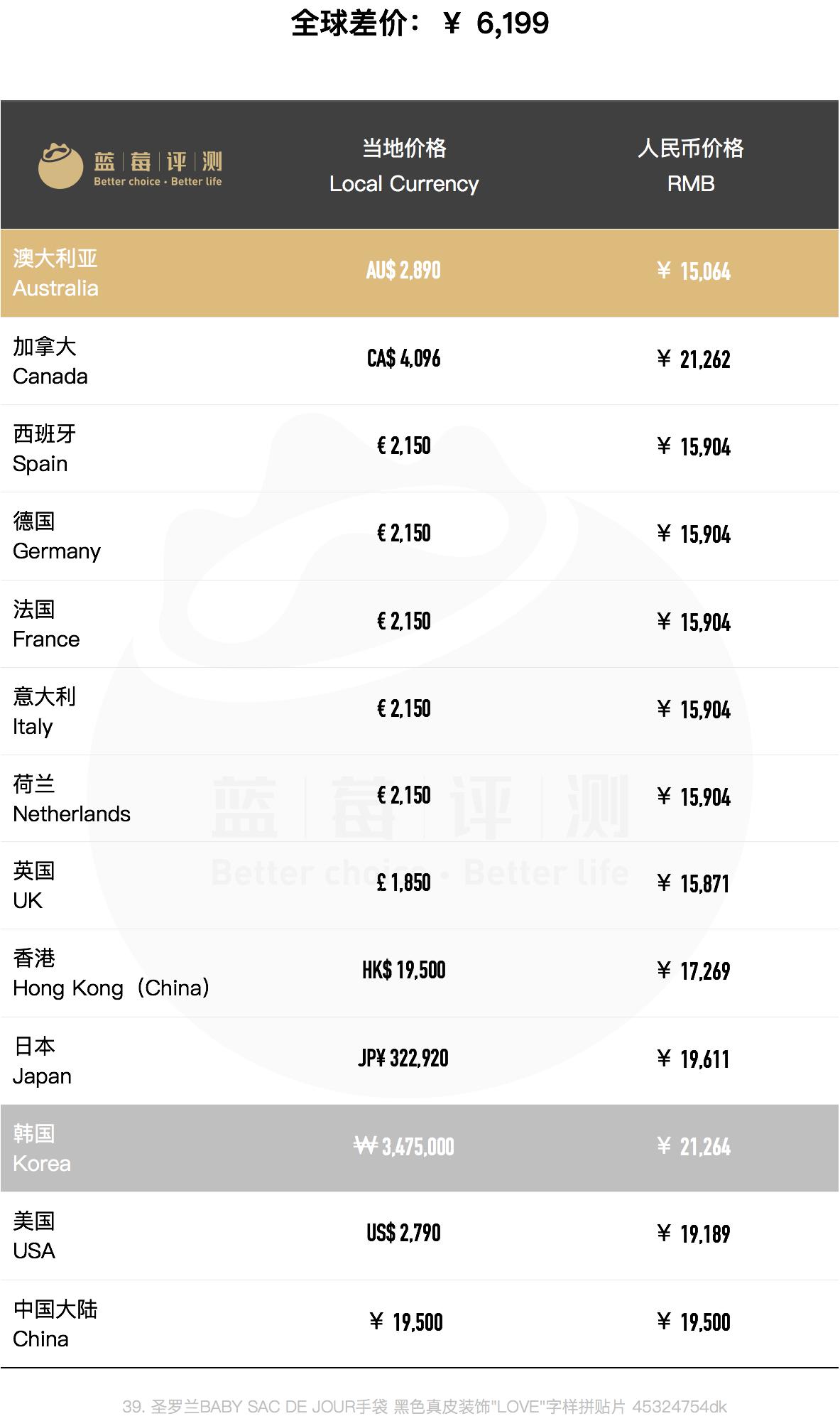 圣罗兰哪款包包最值得买,圣罗兰哪些包包值得买