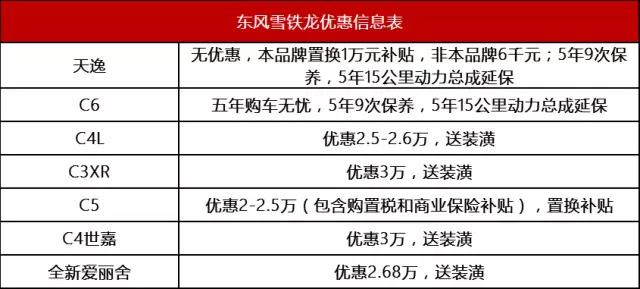 雪铁龙凡尔赛c5x现在优惠多少,雪铁龙c5aircross优惠
