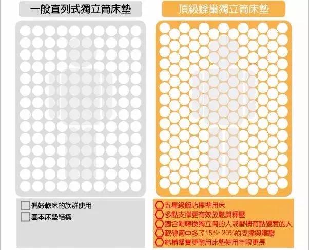 酒店公认最舒服的床垫,酒店式床垫推荐