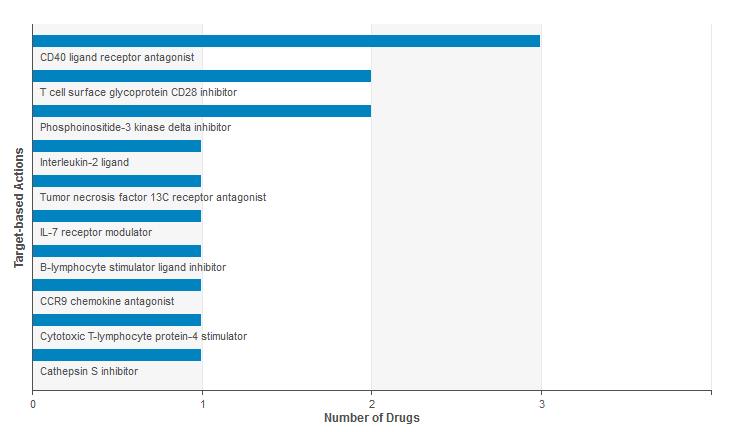 干燥综合征文献,干燥综合征ssa与ssb是什么意思