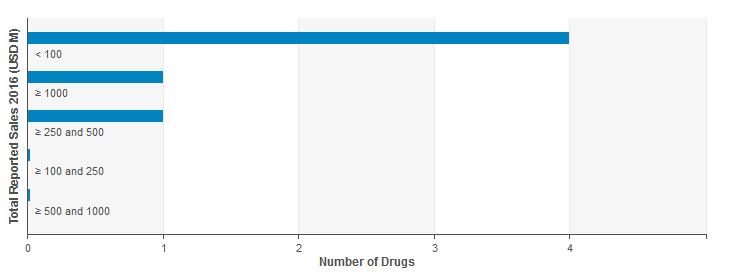 干燥综合征文献,干燥综合征ssa与ssb是什么意思
