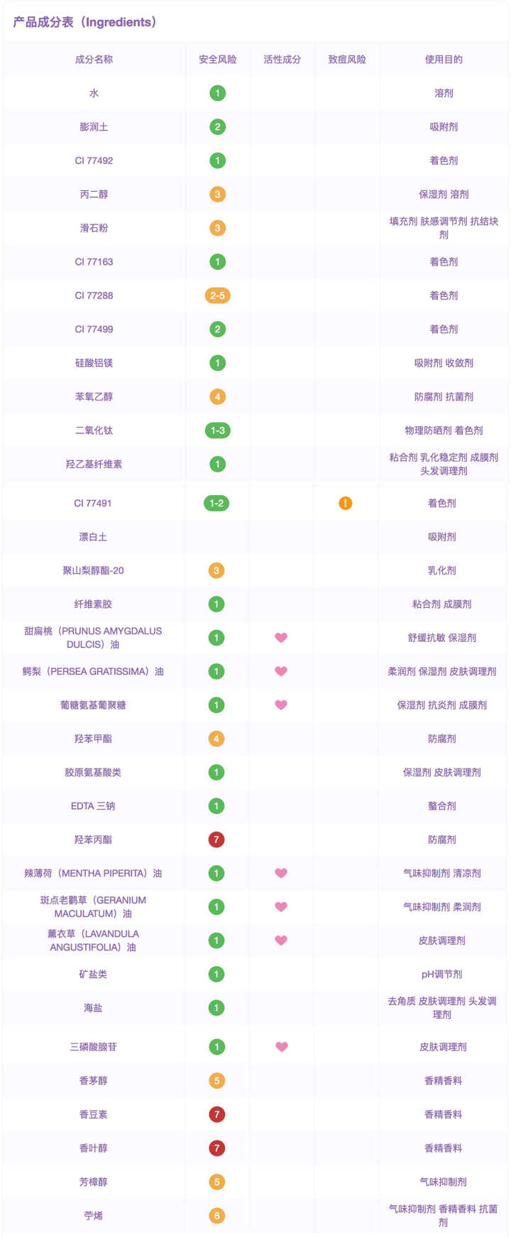 ins明星推荐面膜有哪些,ins面膜博主推荐