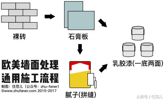 珍珠白国产漆和进口漆差距,进口漆和国产漆优缺点