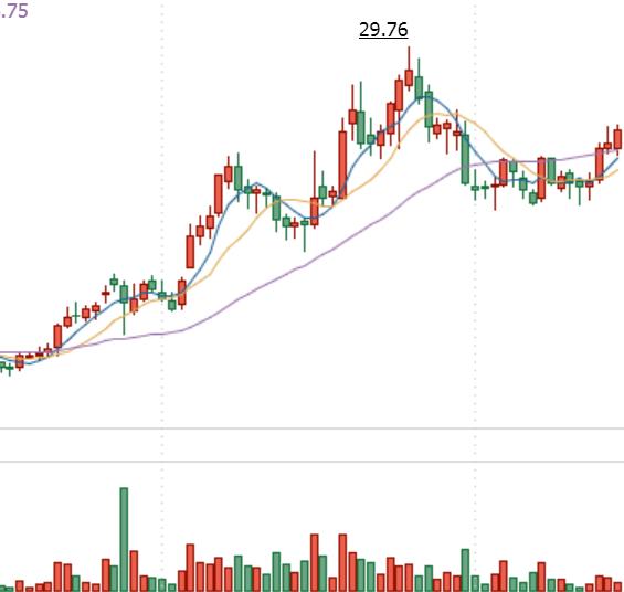 无人驾驶概念股低位重组,无人驾驶股走强