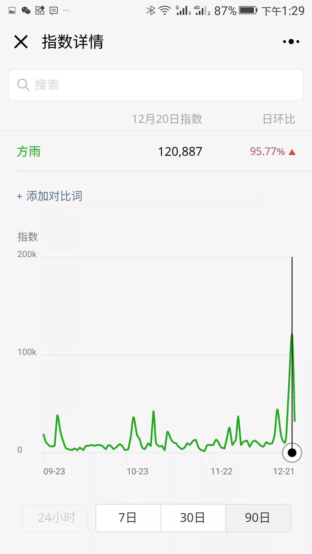 方雨年会,微商方雨