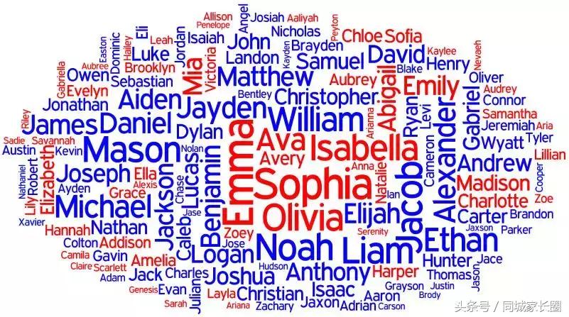 小朋友名字叫翠花,孩子起名中间是英字