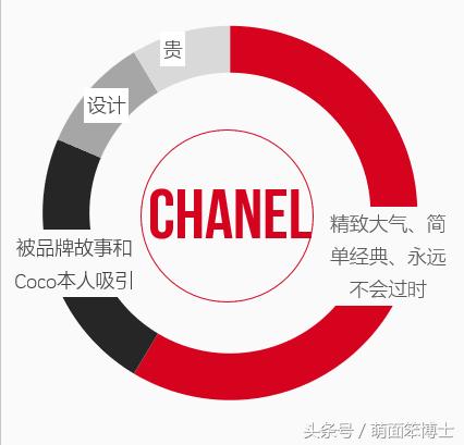 cocochanel什么品牌,cocochanel品牌