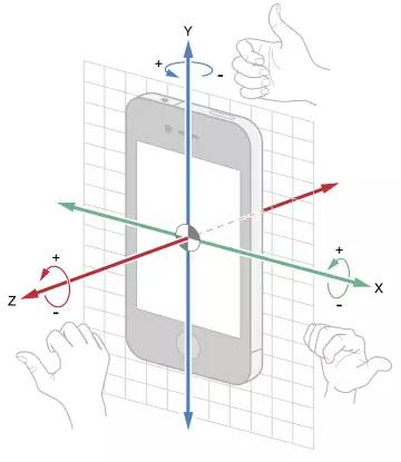 陀螺仪小球进洞游戏,ios陀螺仪平衡球游戏