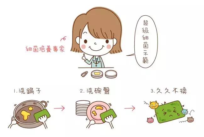 用开水烫碗筷真正的杀菌吗,用开水烫碗筷可以起到消毒的作用