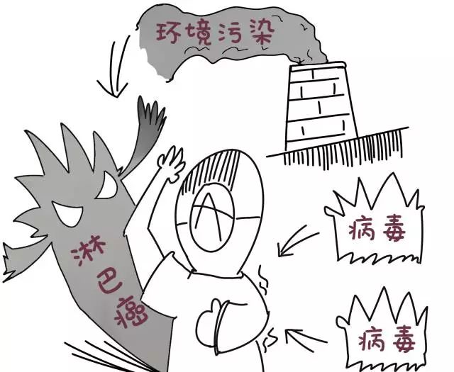 人体最易患癌的12个部位,容易患癌的器官