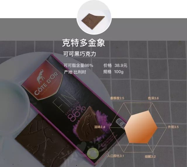 尝遍各种零食,既能减肥又好吃的巧克力