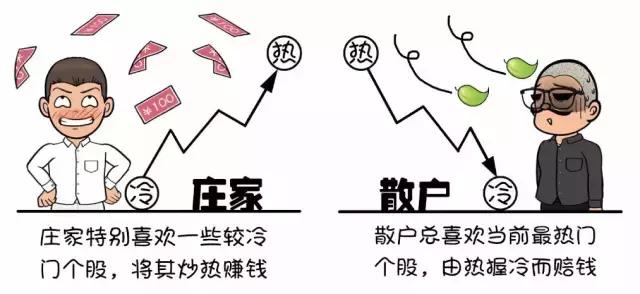 庄股和机构的区别,机构抱团和庄股的区别
