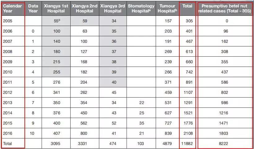 槟榔到底是怎么样的一种存在？