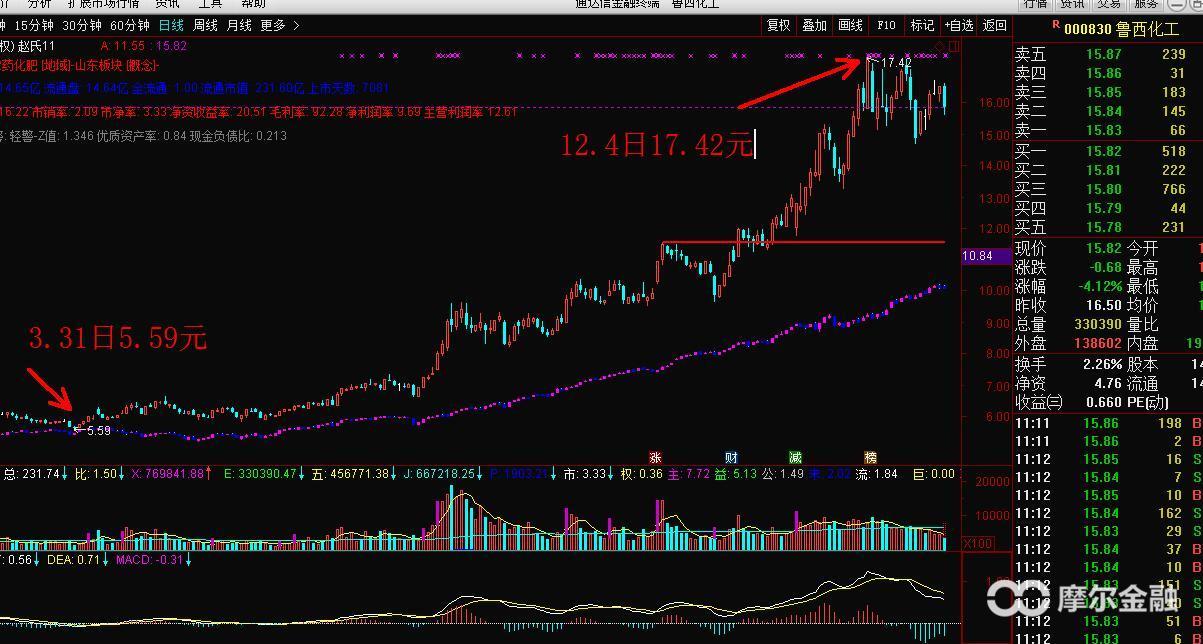 环保风暴对股市的影响,一场雾霾带来的灾难