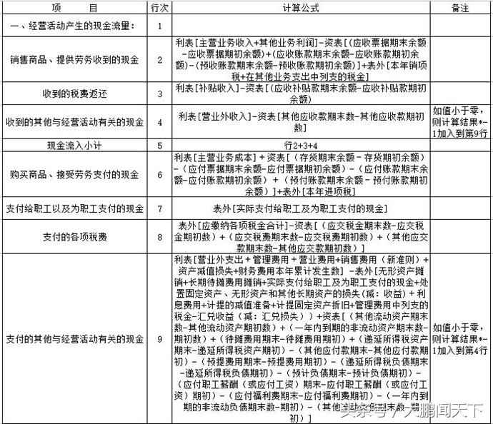 零基础会计视频全套教程2018,会计2020学习零基础免费视频