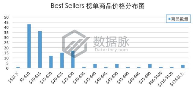 车上手机支架排名第一,最高级车载手机支架