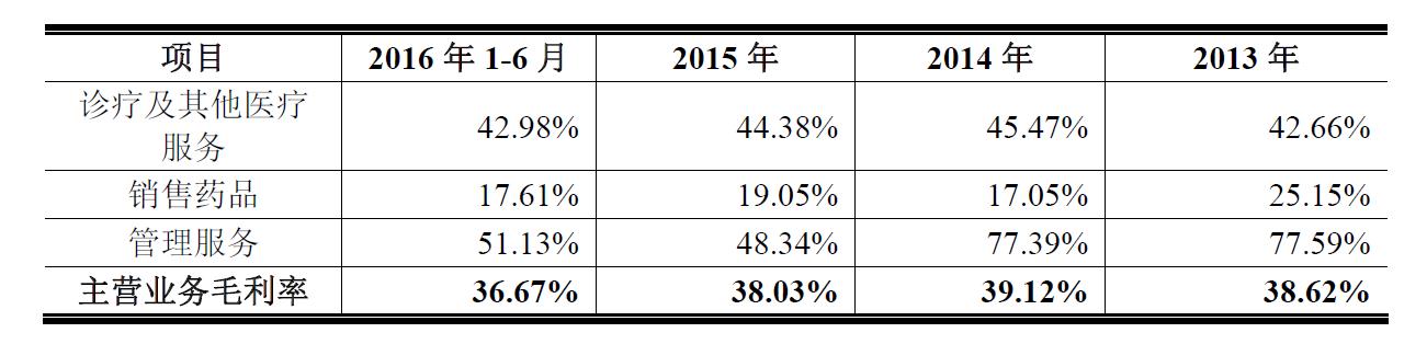 这家公司每年从精神病人身上挣4亿还一床难求，上A股能涨多少