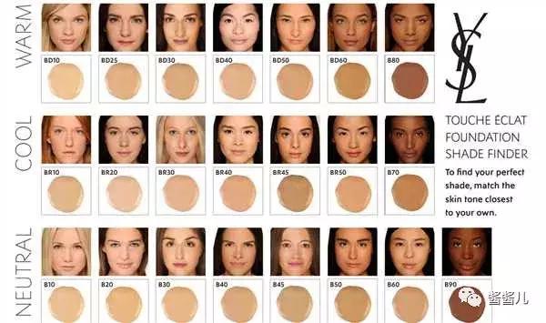 气垫粉底液粉膏哪个好上妆,气垫bb霜和粉底液哪个比较好用