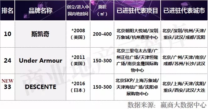 流行款服饰品牌排行榜最新,近两年新出服装品牌大全