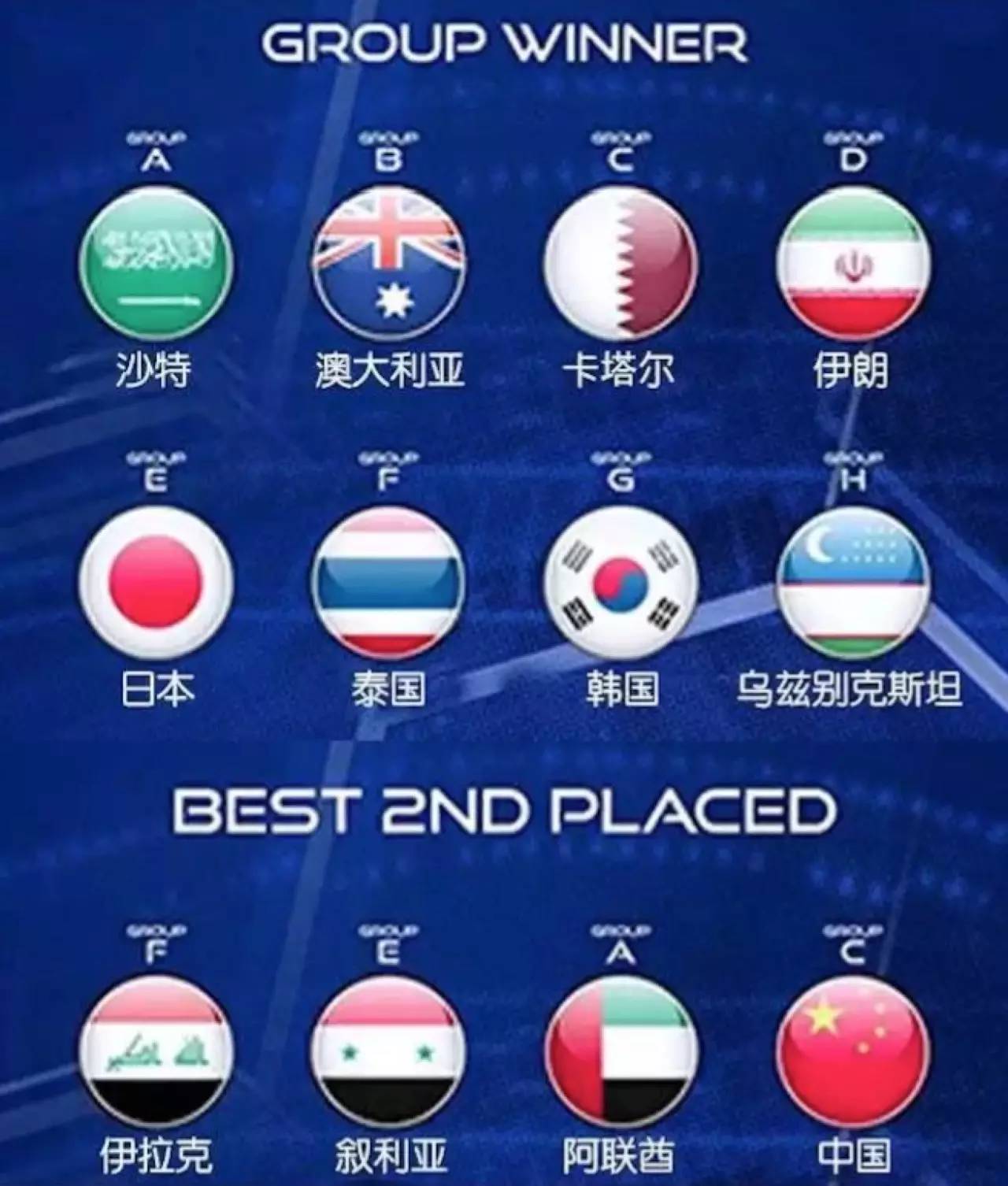 国足近期现状,国足死亡之组名单