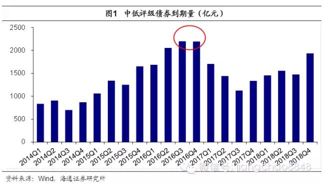 违约风险是怎么回事,违约风险属于什么风险