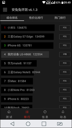 lgg5处理器好用吗,LGg5参数
