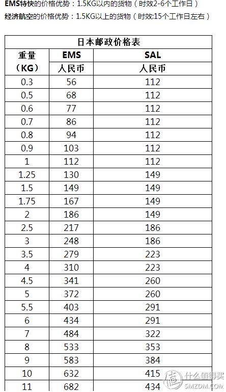 日本靠谱的转运公司,日本10大转运公司