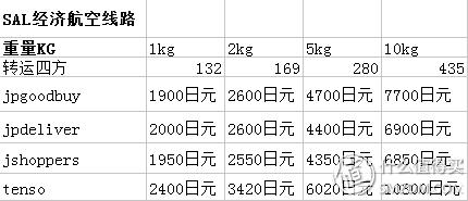 日本最靠谱的转运公司,日本转运公司哪个最好