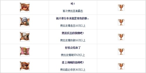 海贼王燃烧之血教学,海贼王燃烧之血新手教程怎么过