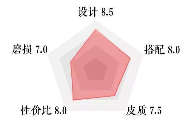 红翼工装靴8865,红翼工装靴最舒服的是哪款