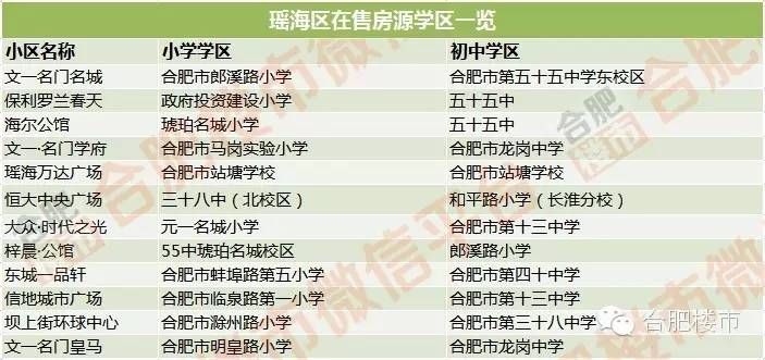 合肥124元的房子,合肥125万学区房