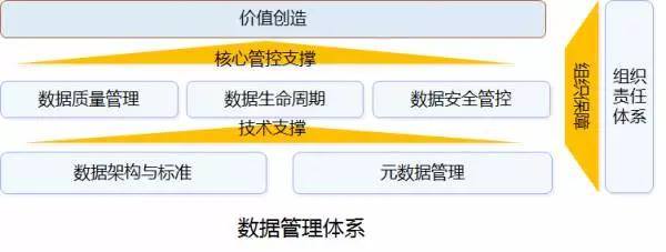 大数据的理想,大数据与现实生活