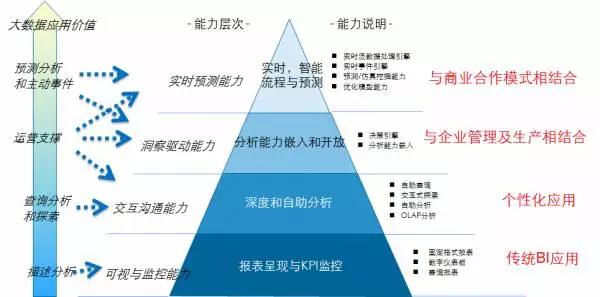 大数据的理想,大数据与现实生活